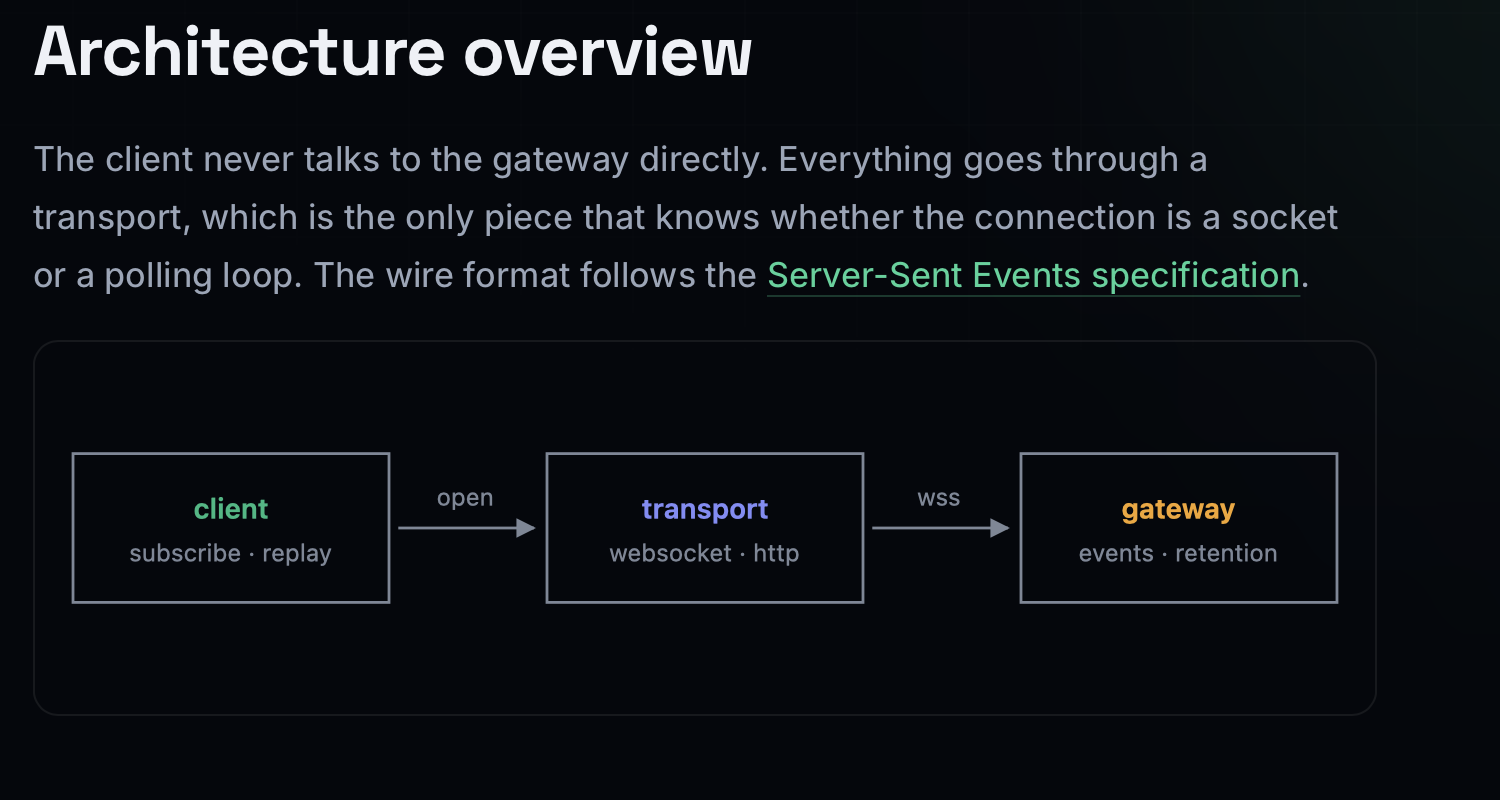 Documento Markdown no ProgViewer, com um diagrama SVG e links renderizados.