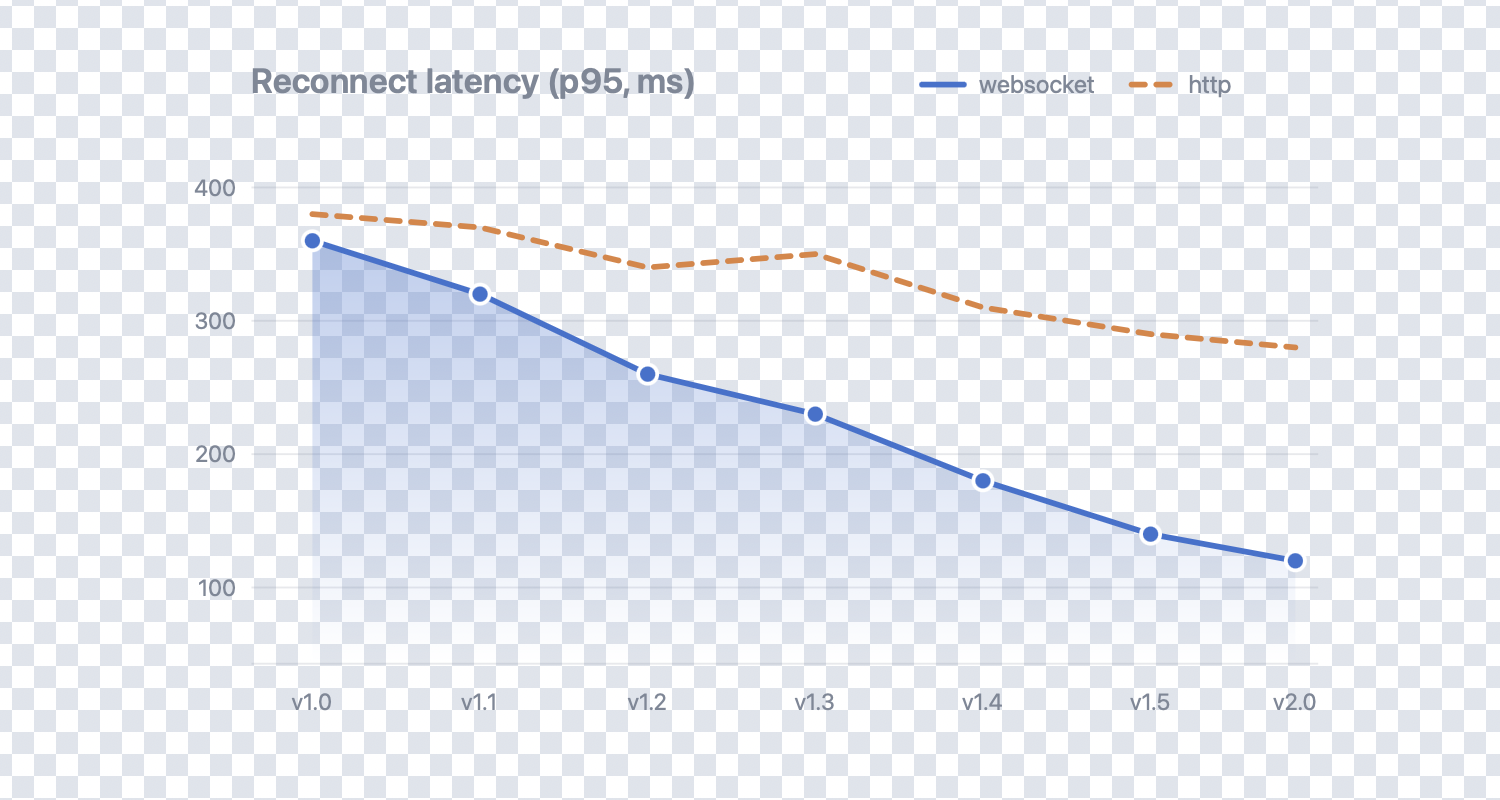 O mesmo SVG no Visualizar do ProgViewer: o gráfico de linhas renderizado sobre o fundo xadrez de transparência.